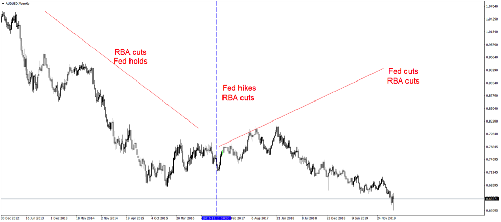 Trading Targets