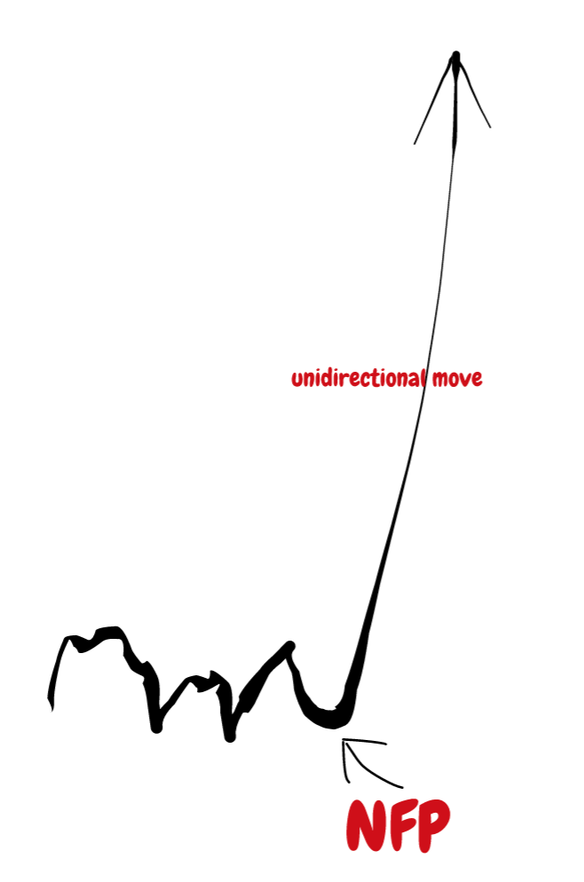 Trading Targets