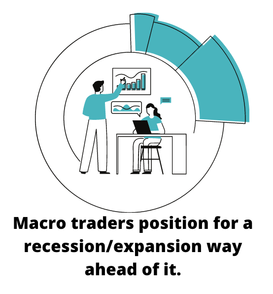 macro traders and Trading Targets
