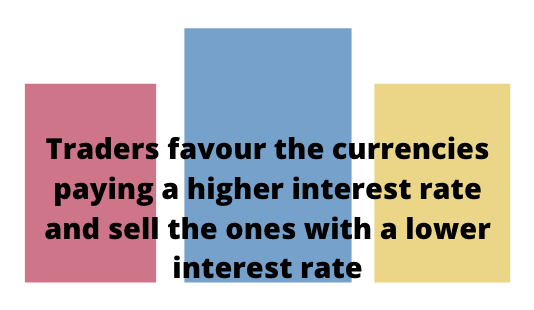 interest rates and targets
