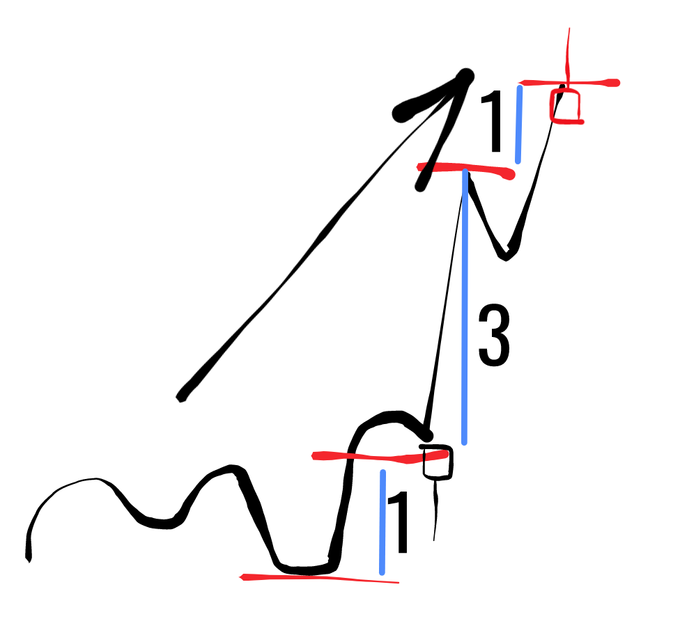 trading targets