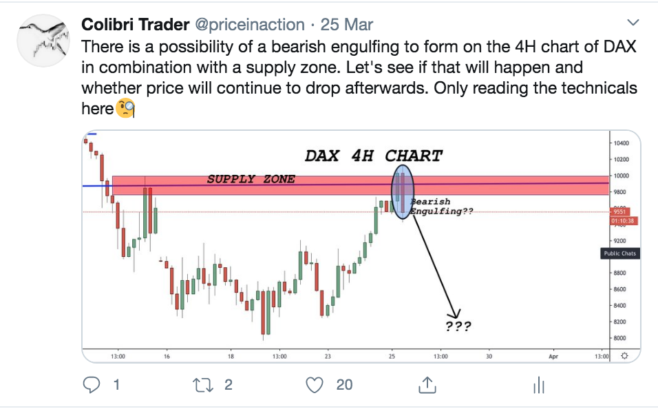 dax 30 trading analysis