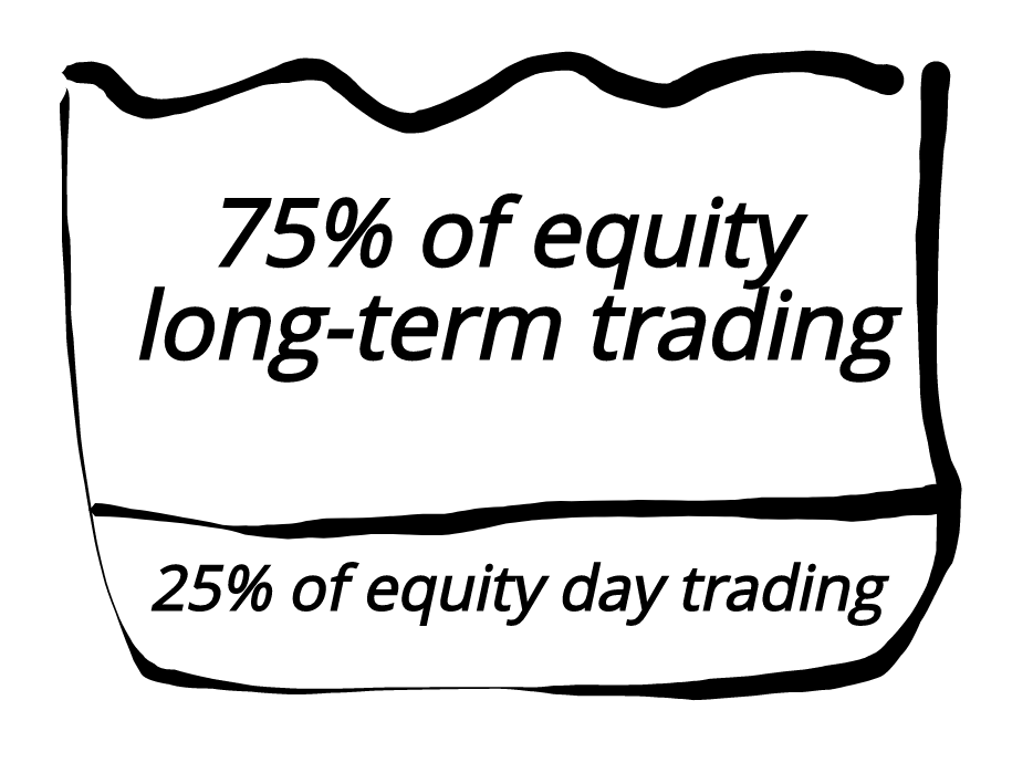 price action tips for equity