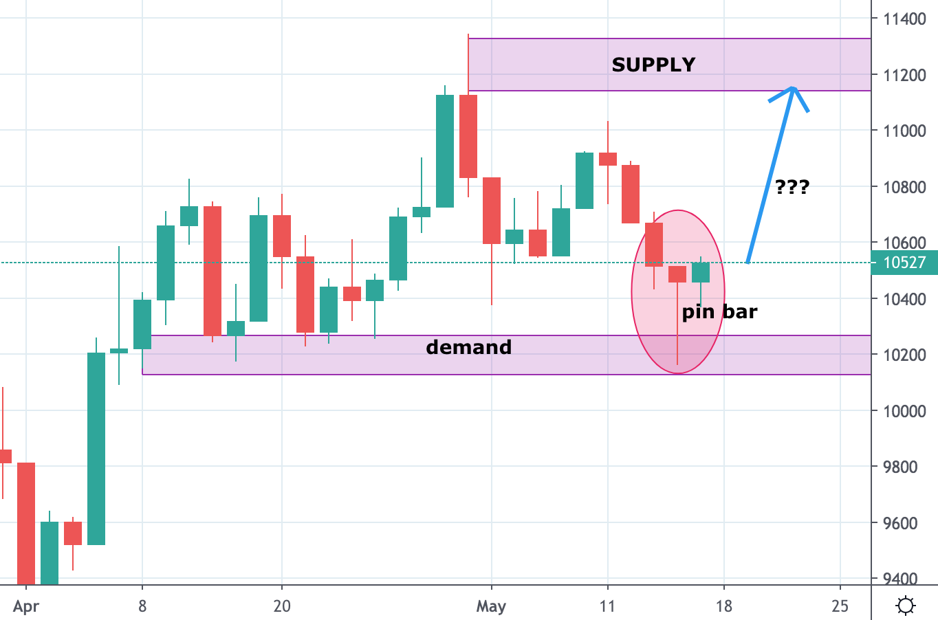 Germany 30 (DAX) Trading Analysis