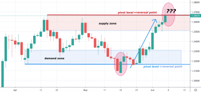 GBPUSD Trading Analysis