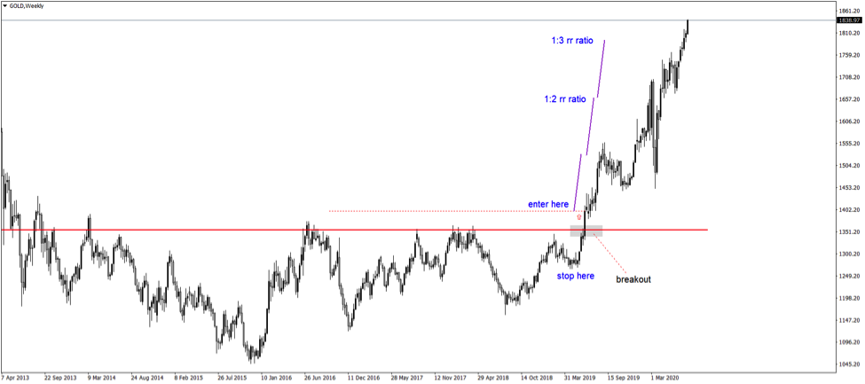 Swing Trading Strategies