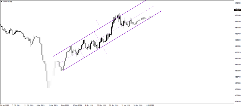 Swing Trading Strategies