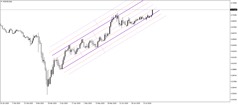 Swing Trading Strategies