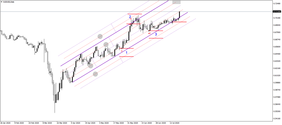 Swing Trading Strategies