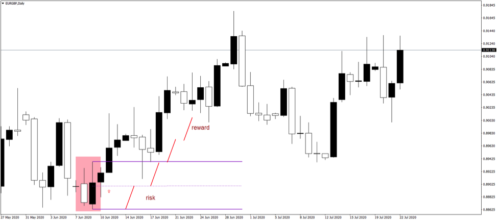 Swing Trading Strategies