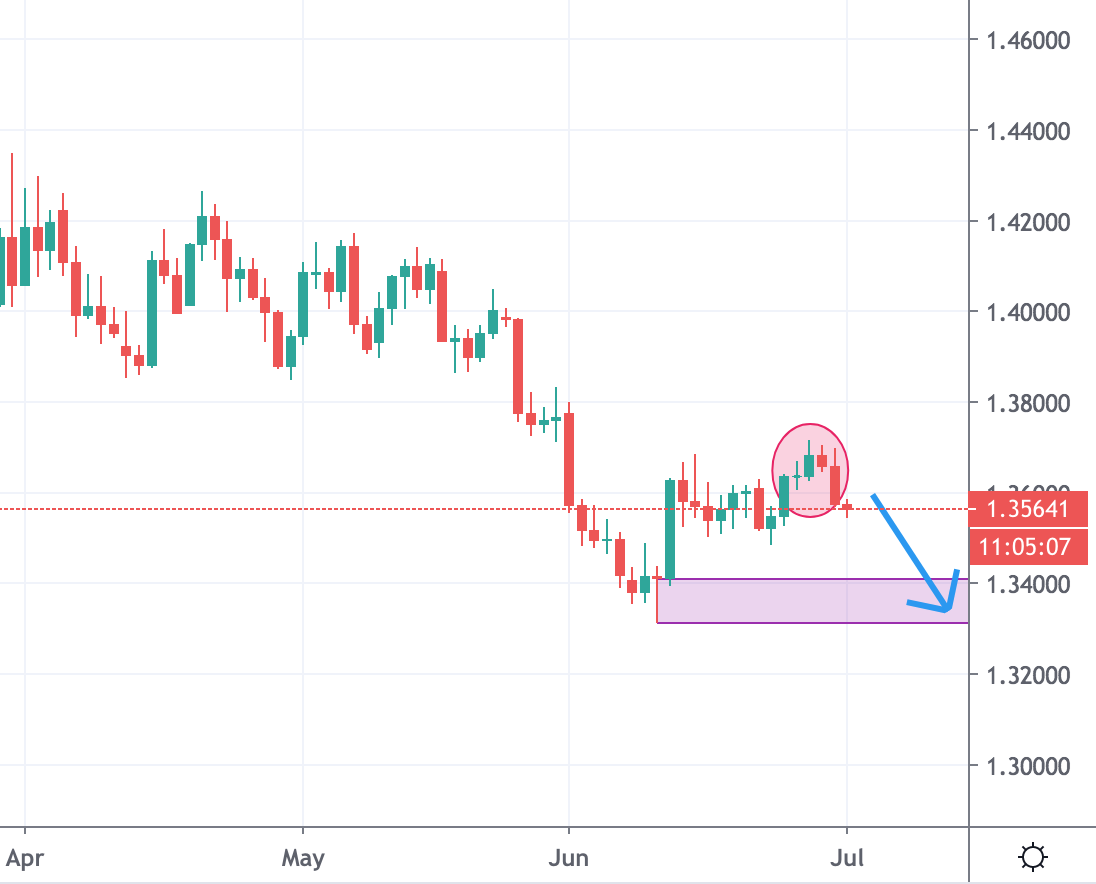 usdcad