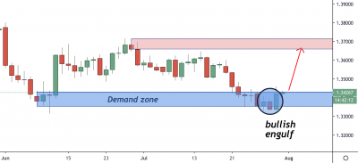 usdcad trading analysis