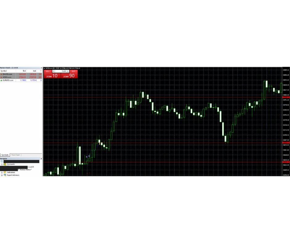 Day Trading Dow Jones example 2