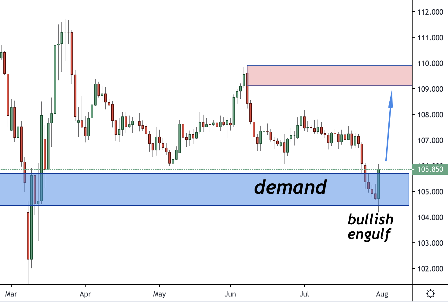 USDJPY Trading Analysis