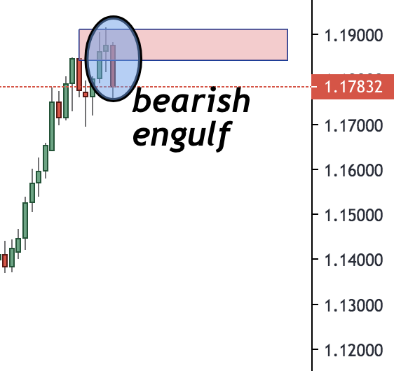 trading analysis