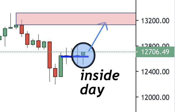 Trading Analysis