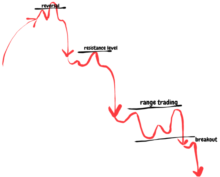 Day Trading Dow Jones