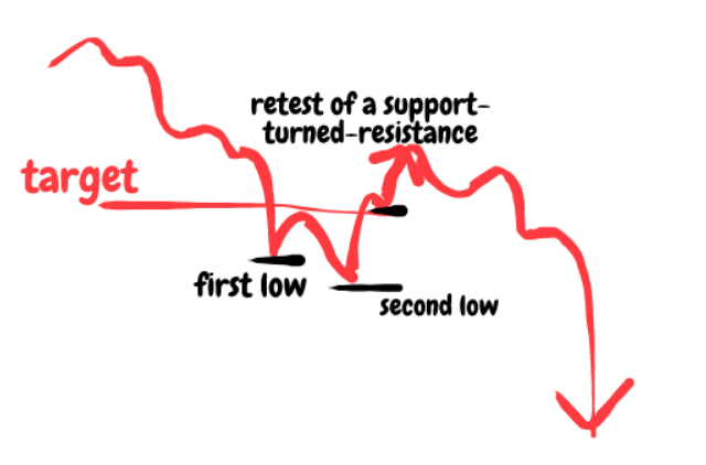 Day Trading Dow Jones