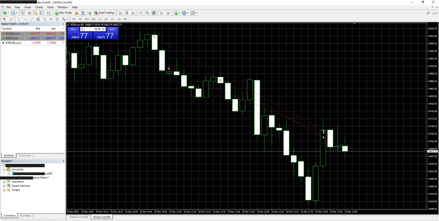 Day Trading Dow Jones example 5