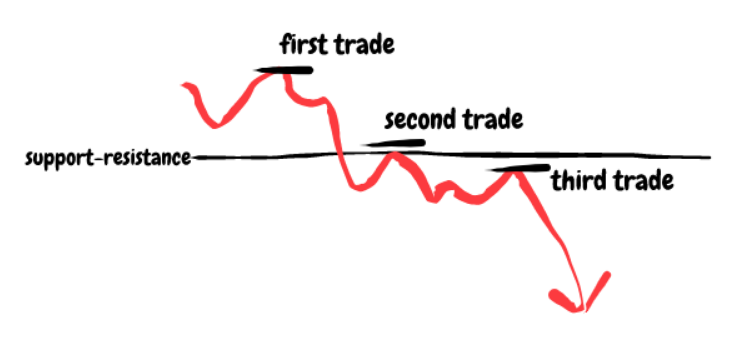 Day Trading and positions