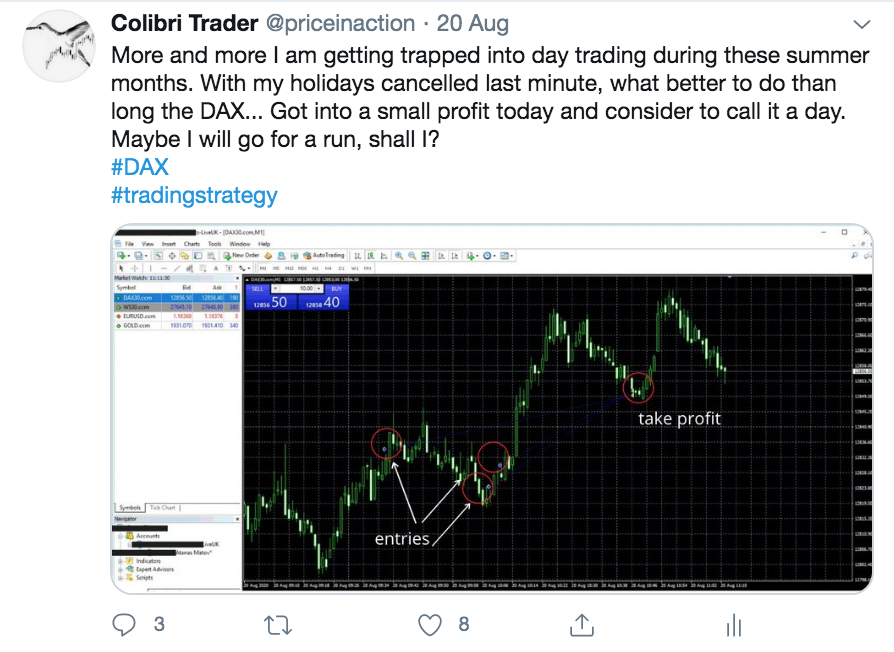 Dow Jones Trading Analysis