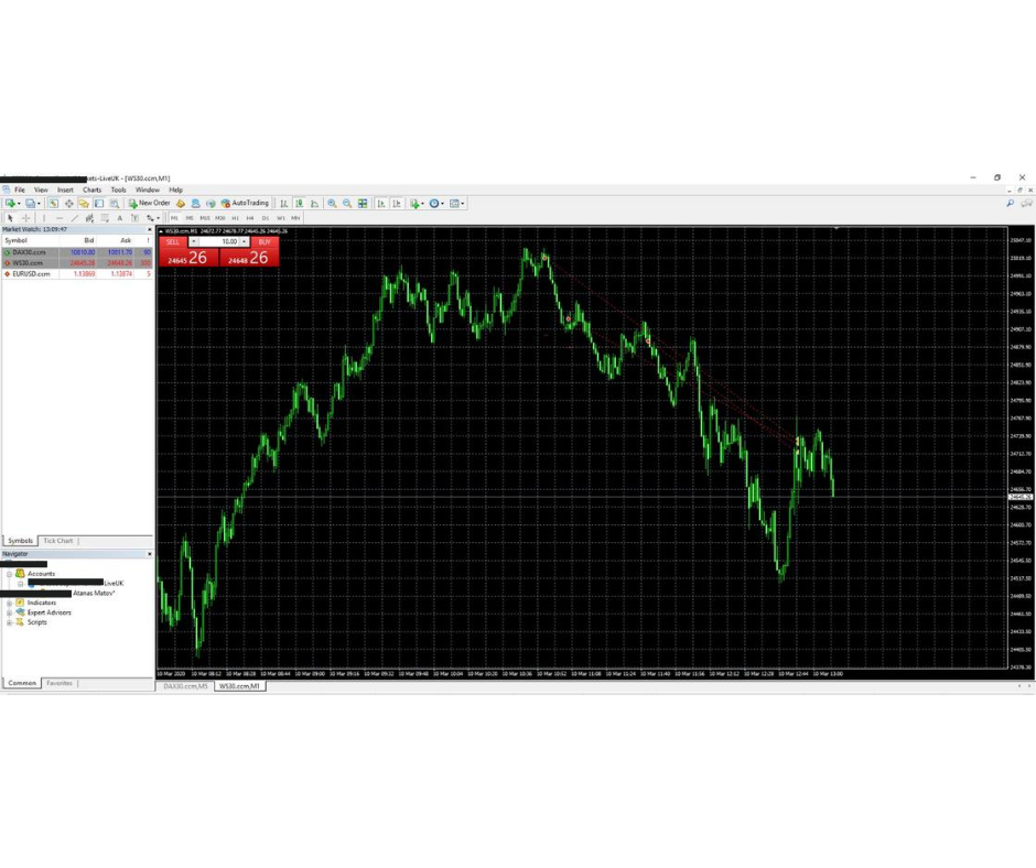 Day Trading Dow Jones example 3