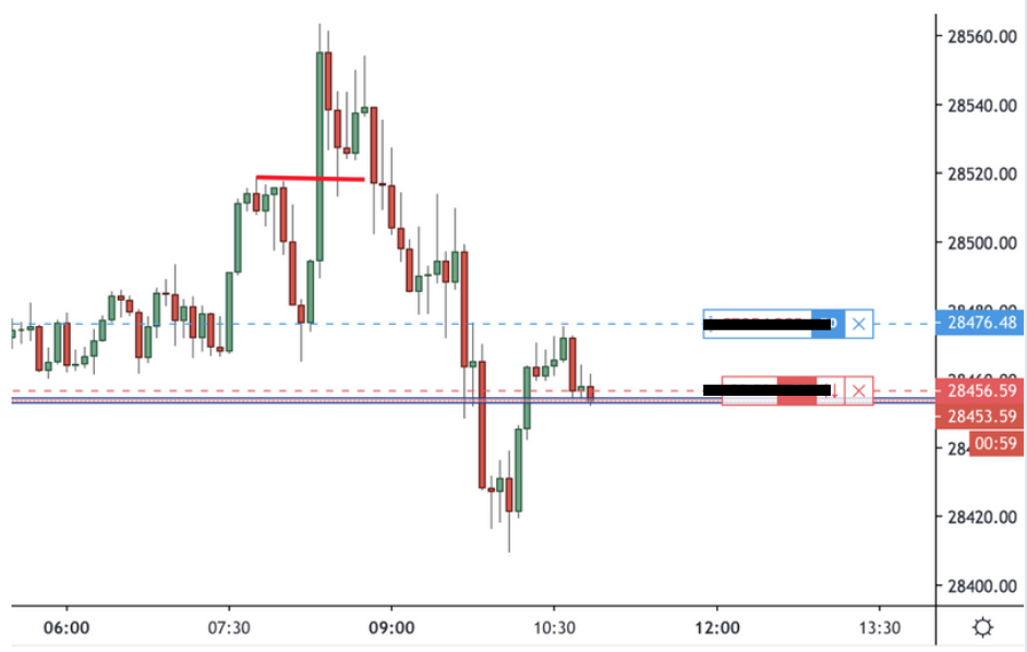 The First Trading Week of September