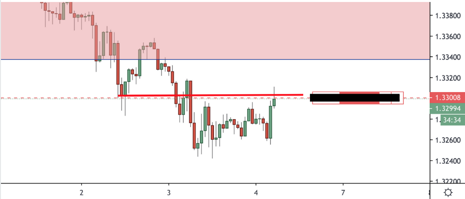 The First Trading Week of September