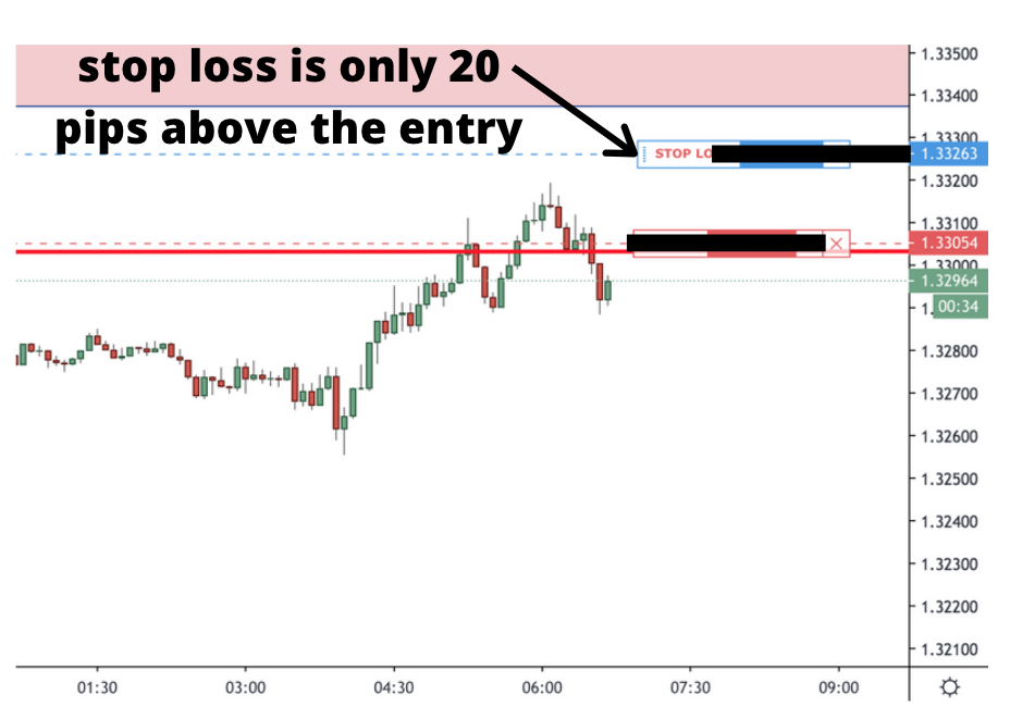 The First Trading Week of September