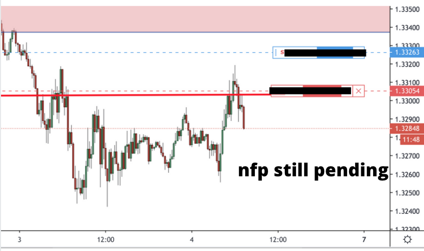 The First Trading Week of September