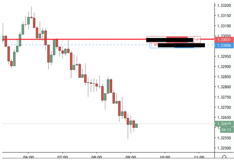 The First Trading Week of September