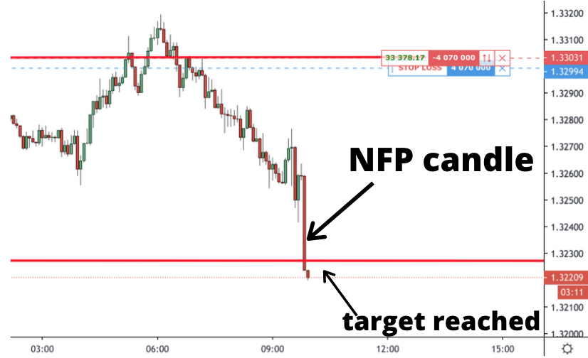 The First Trading Week of September