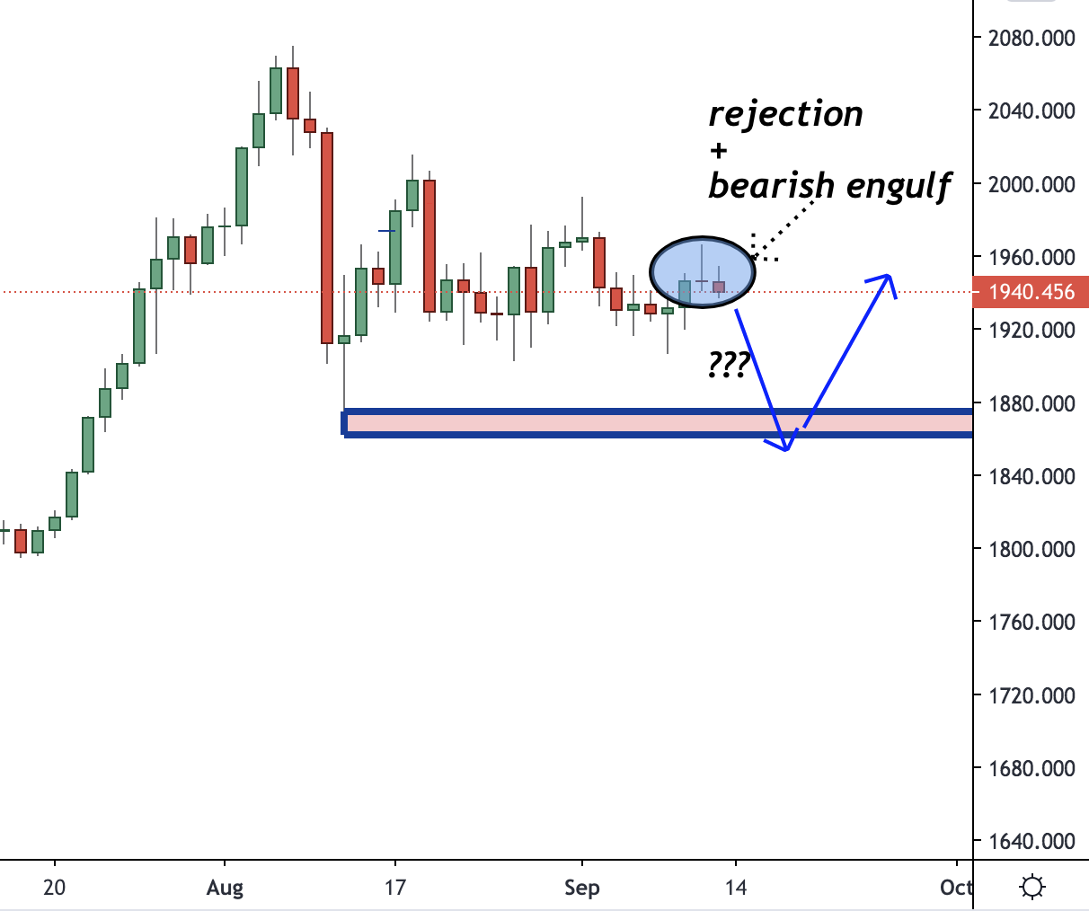 XAUUSD (Gold) Trading Analysis 13 September