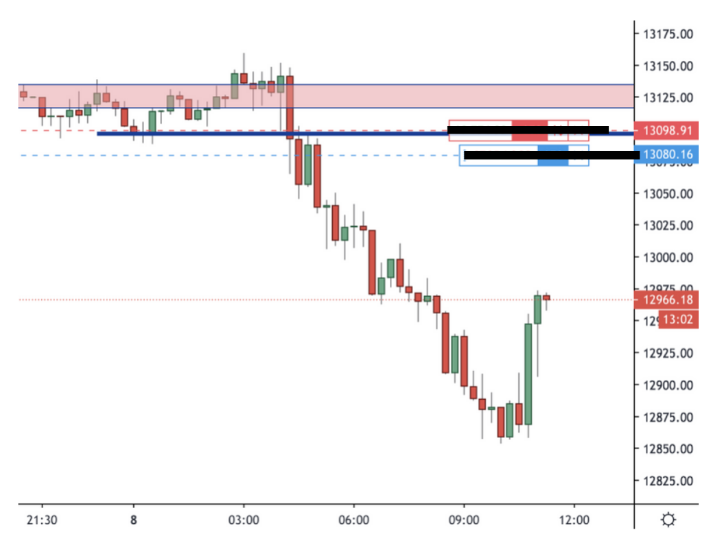 Trading Analysis 20th September