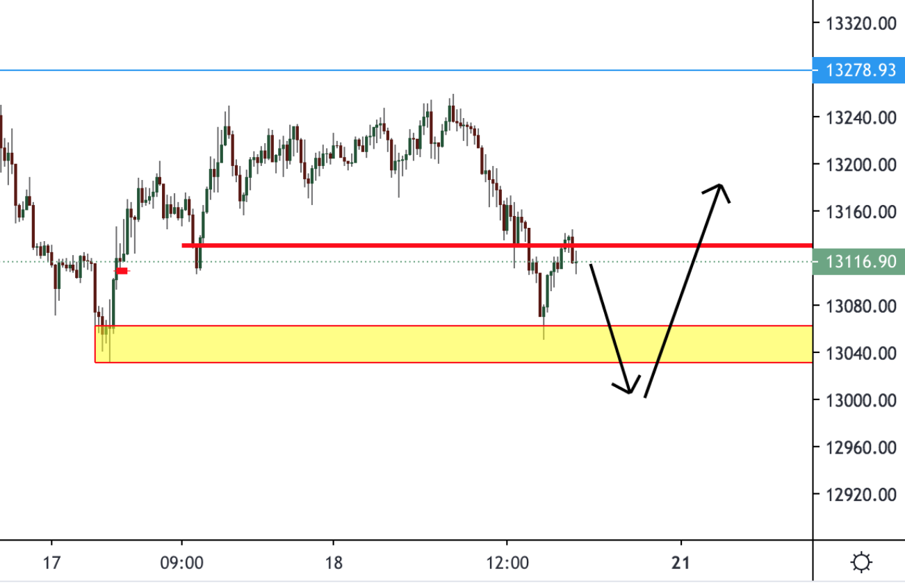 Trading Analysis 20th September