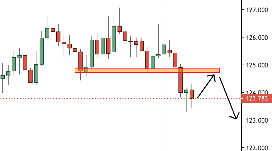 Trading Analysis 20th September