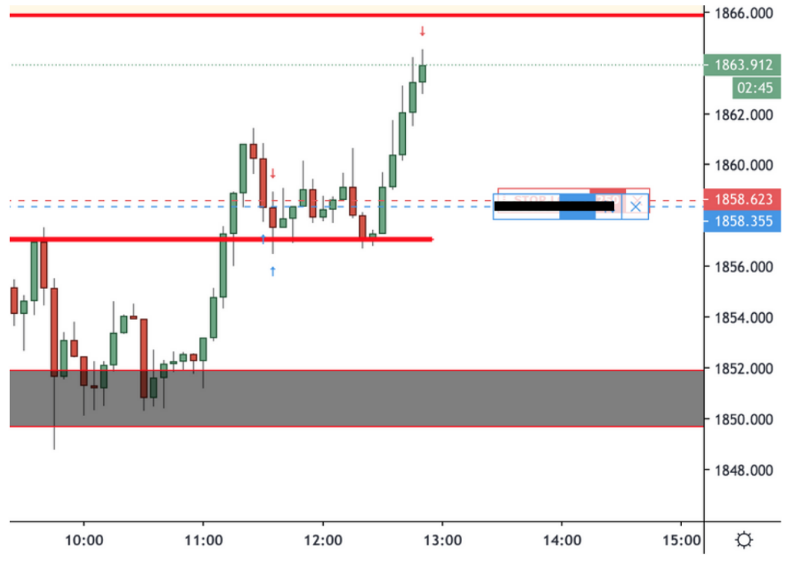 Live Trading Results