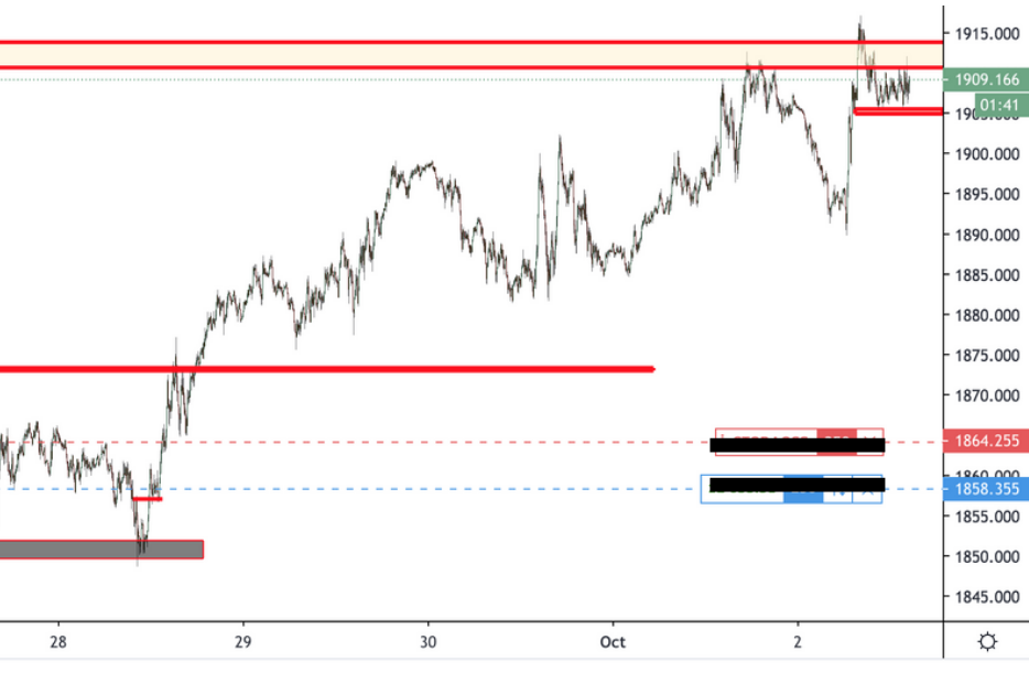 Live Trading Results Gold