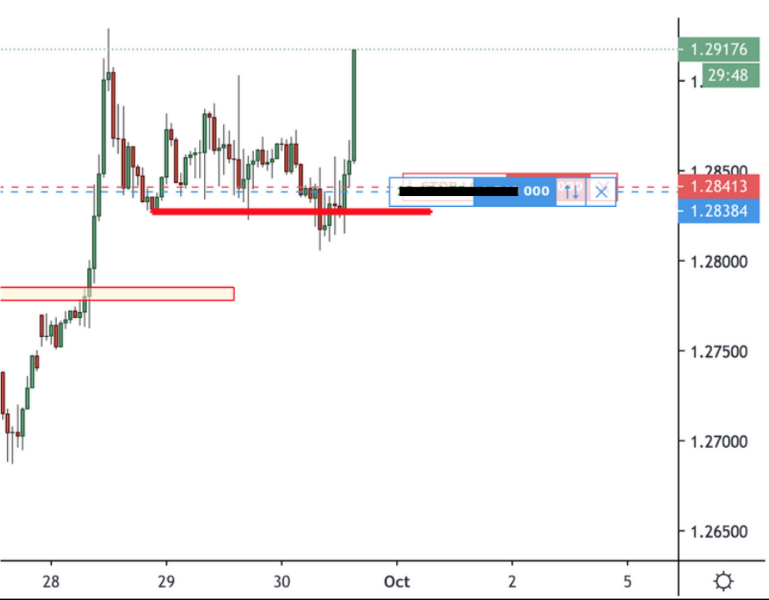 Live Trading Results GBPUSD