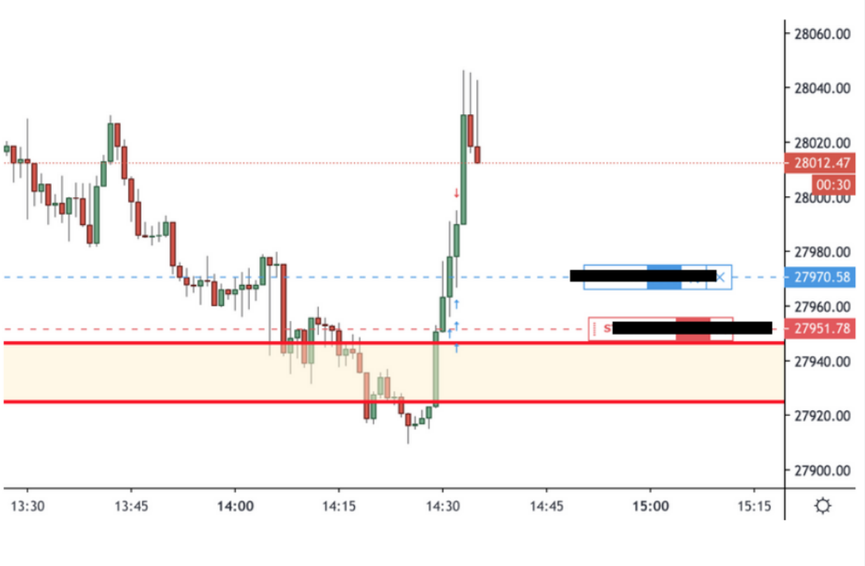 Live Trading Results