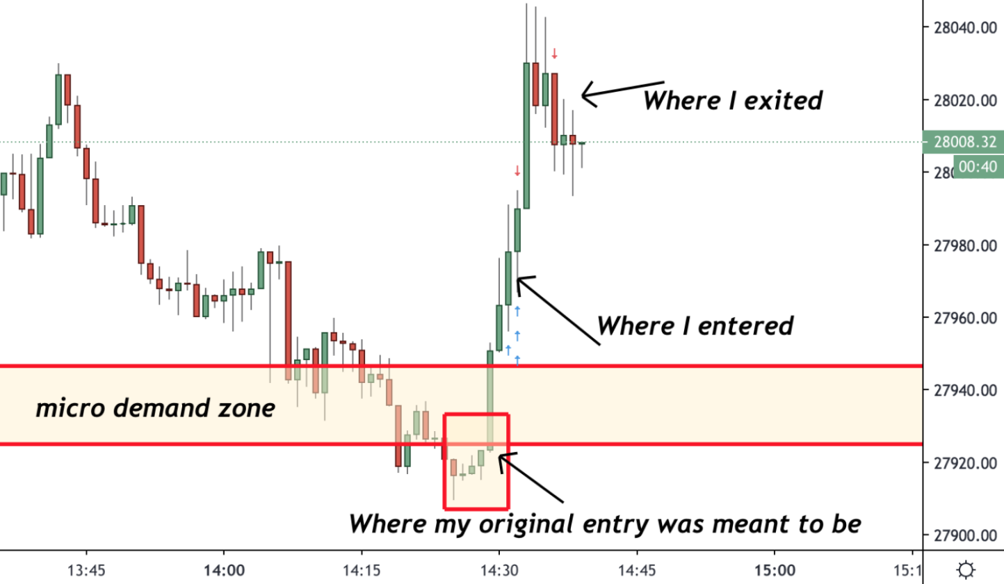 Live Trading Results