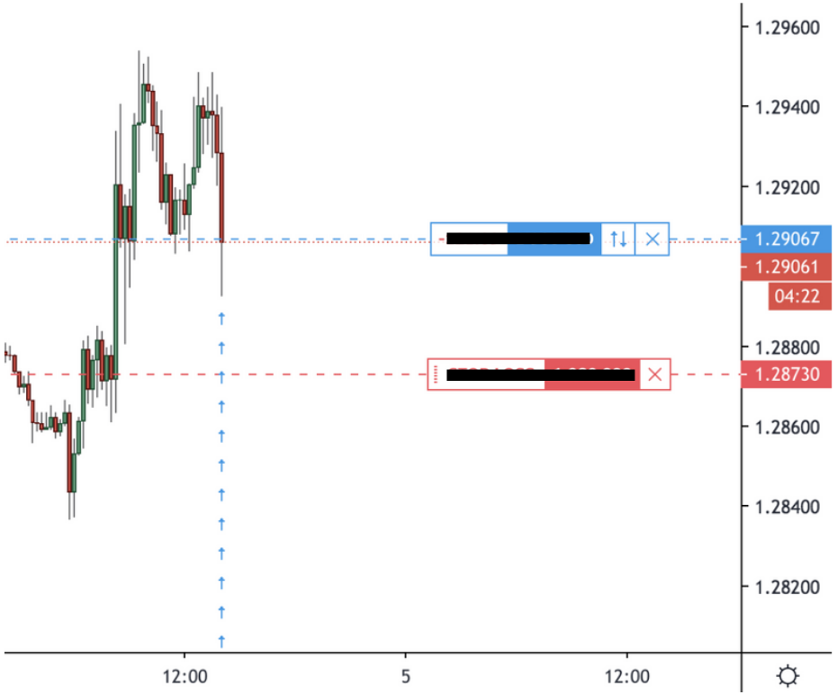 Live Trading Results Cable