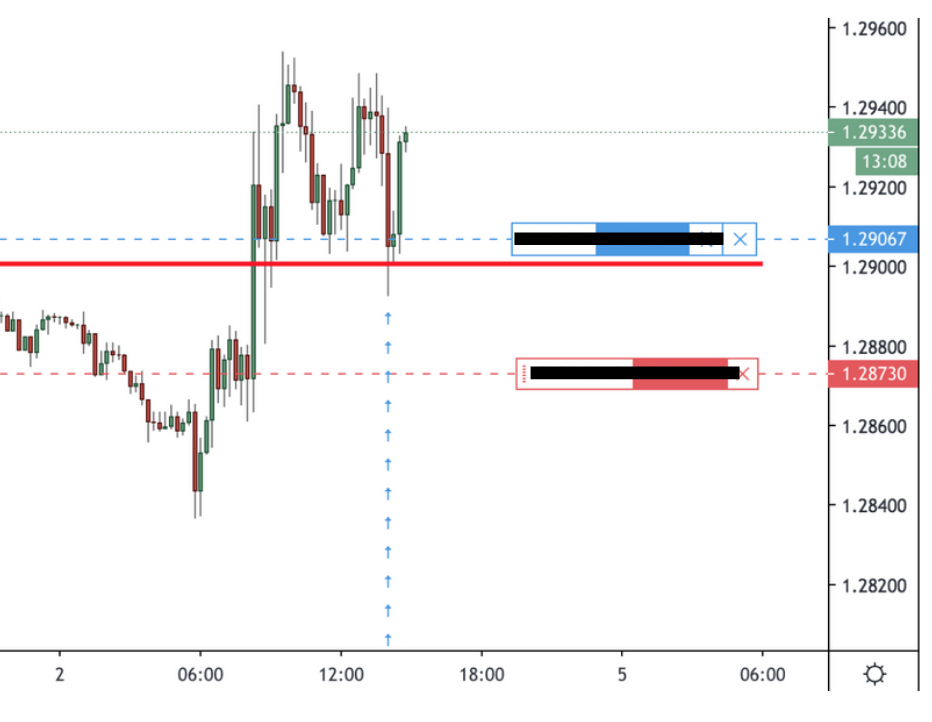 Live Trading Results