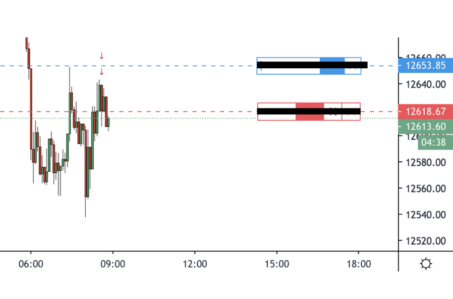 Live Trading Results DAX