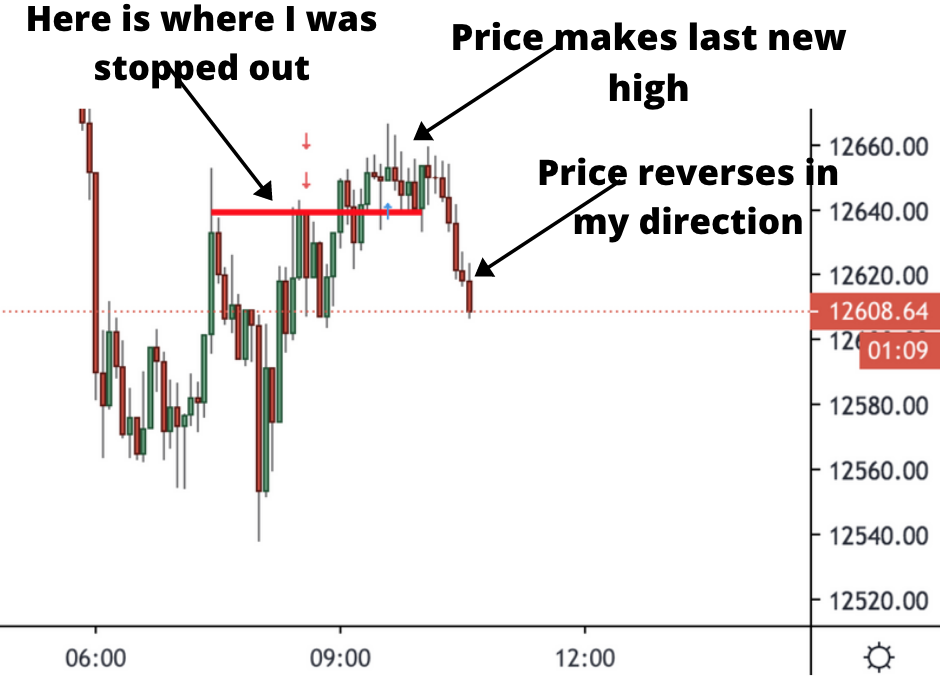 Live Trading Results DAX with explanations