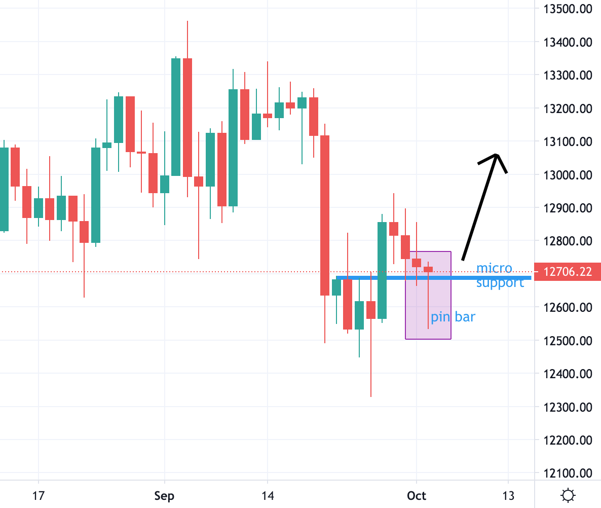 dax 30 trading analysis 05/10/2020