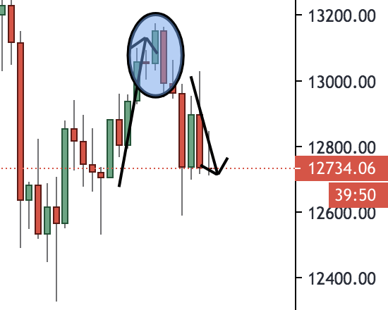 GBPUSD Trading Analysis 21st of October