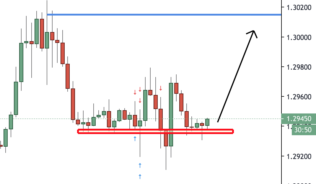 GBPUSD Trading Analysis 21st of October