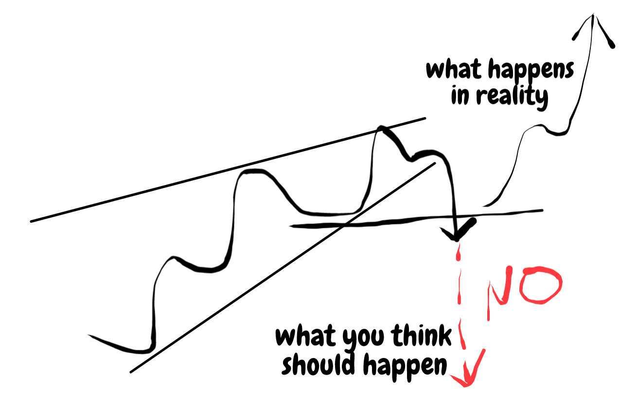 price action patterns