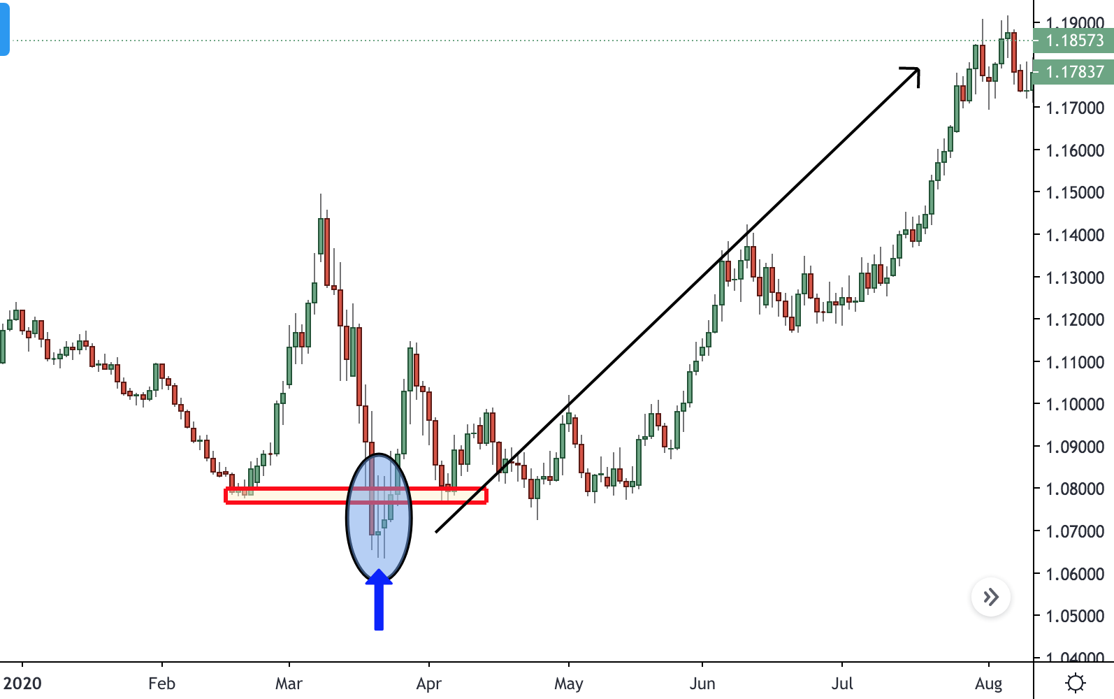 price action patterns